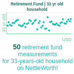 33-years-old-young-professionals-retirement-fund-household-chart