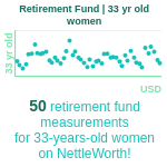 33-years-old-young-professionals-retirement-fund-women-chart