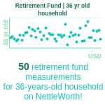 36-years-old-professional-adults-retirement-fund-household-chart