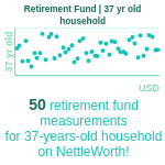 37-years-old-professional-adults-retirement-fund-household-chart