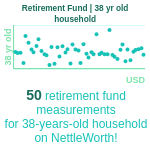 38-years-old-professional-adults-retirement-fund-household-chart