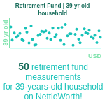 39-years-old-professional-adults-retirement-fund-household-chart