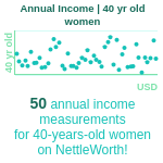 40-years-old-professional-adults-annual-income-women-chart