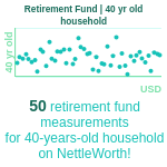 40-years-old-professional-adults-retirement-fund-household-chart