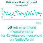41-years-old-professional-adults-retirement-fund-household-chart