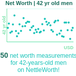 42-years-old-professional-adults-net-worth-men-chart