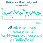 44-years-old-professional-adults-retirement-fund-household-chart