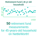 45-years-old-middle-aged-adults-retirement-fund-household-chart