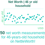 46-years-old-middle-aged-adults-net-worth-household-chart