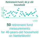 46-years-old-middle-aged-adults-retirement-fund-household-chart