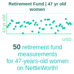 47-years-old-middle-aged-adults-retirement-fund-women-chart