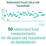 48-years-old-middle-aged-adults-retirement-fund-household-chart