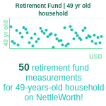 49-years-old-middle-aged-adults-retirement-fund-household-chart