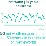 50-years-old-middle-aged-adults-net-worth-household-chart
