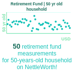 50-years-old-middle-aged-adults-retirement-fund-household-chart