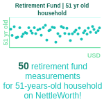 51-years-old-middle-aged-adults-retirement-fund-household-chart