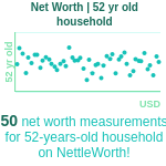 52-years-old-middle-aged-adults-net-worth-household-chart