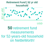 52-years-old-middle-aged-adults-retirement-fund-household-chart