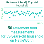 53-years-old-middle-aged-adults-retirement-fund-household-chart