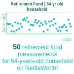 54-years-old-middle-aged-adults-retirement-fund-household-chart
