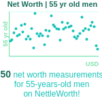 55-years-old-late-middle-aged-adults-net-worth-men-chart