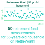 55-years-old-late-middle-aged-adults-retirement-fund-household-chart