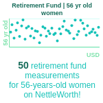 56-years-old-late-middle-aged-adults-retirement-fund-women-chart