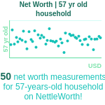 57-years-old-late-middle-aged-adults-net-worth-household-chart