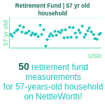 57-years-old-late-middle-aged-adults-retirement-fund-household-chart