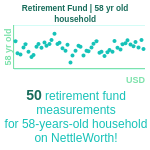 58-years-old-late-middle-aged-adults-retirement-fund-household-chart