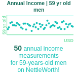 59-years-old-late-middle-aged-adults-annual-income-men-chart