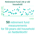 59-years-old-late-middle-aged-adults-retirement-fund-household-chart