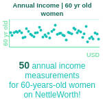 60-years-old-late-middle-aged-adults-annual-income-women-chart