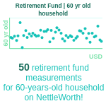 60-years-old-late-middle-aged-adults-retirement-fund-household-chart
