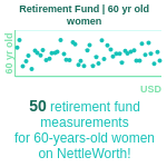 60-years-old-late-middle-aged-adults-retirement-fund-women-chart