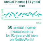 61-years-old-late-middle-aged-adults-annual-income-men-chart