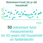 62-years-old-late-middle-aged-adults-retirement-fund-household-chart