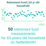 63-years-old-late-middle-aged-adults-retirement-fund-household-chart