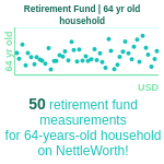 64-years-old-late-middle-aged-adults-retirement-fund-household-chart