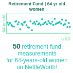 64-years-old-late-middle-aged-adults-retirement-fund-women-chart