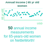 65-years-old-retirees-annual-income-women-chart