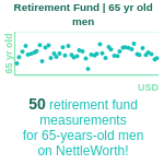 65-years-old-retirees-retirement-fund-men-chart