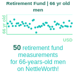 66-years-old-retirees-retirement-fund-men-chart