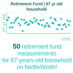 67-years-old-retirees-retirement-fund-household-chart