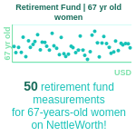 67-years-old-retirees-retirement-fund-women-chart