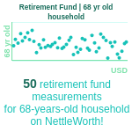 68-years-old-retirees-retirement-fund-household-chart