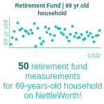 69-years-old-retirees-retirement-fund-household-chart