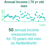 70-years-old-retirees-annual-income-men-chart