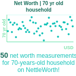 70-years-old-retirees-net-worth-household-chart