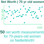 70-years-old-retirees-net-worth-women-chart